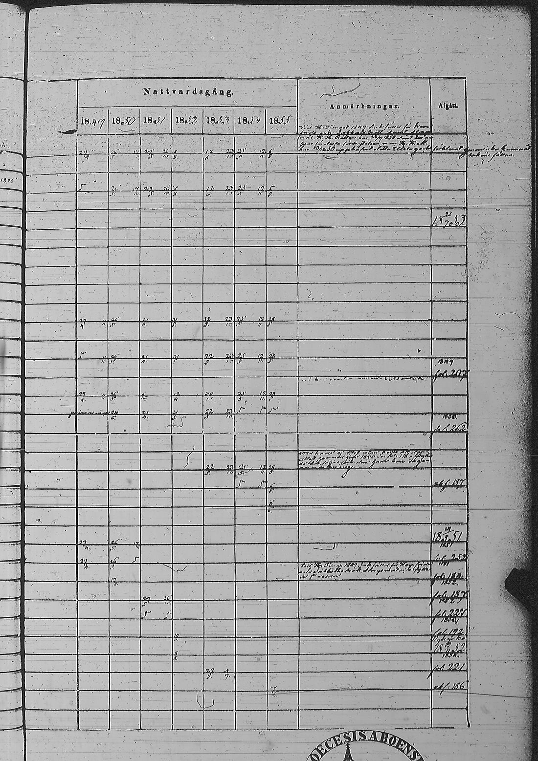 [ ../kirjat/Kirkonkirjat/pyharanta/rippikirja_1849-1855_jk61/kuvat/375.jpg ]