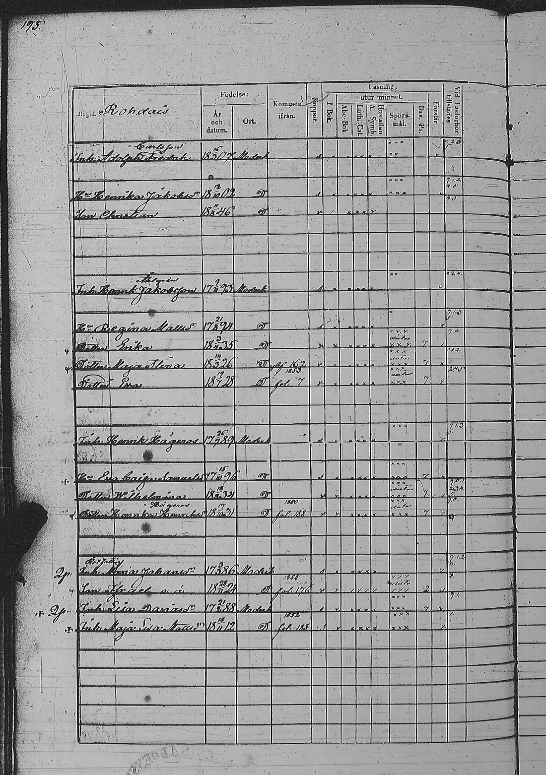[ ../kirjat/Kirkonkirjat/pyharanta/rippikirja_1849-1855_jk61/kuvat/394.jpg ]