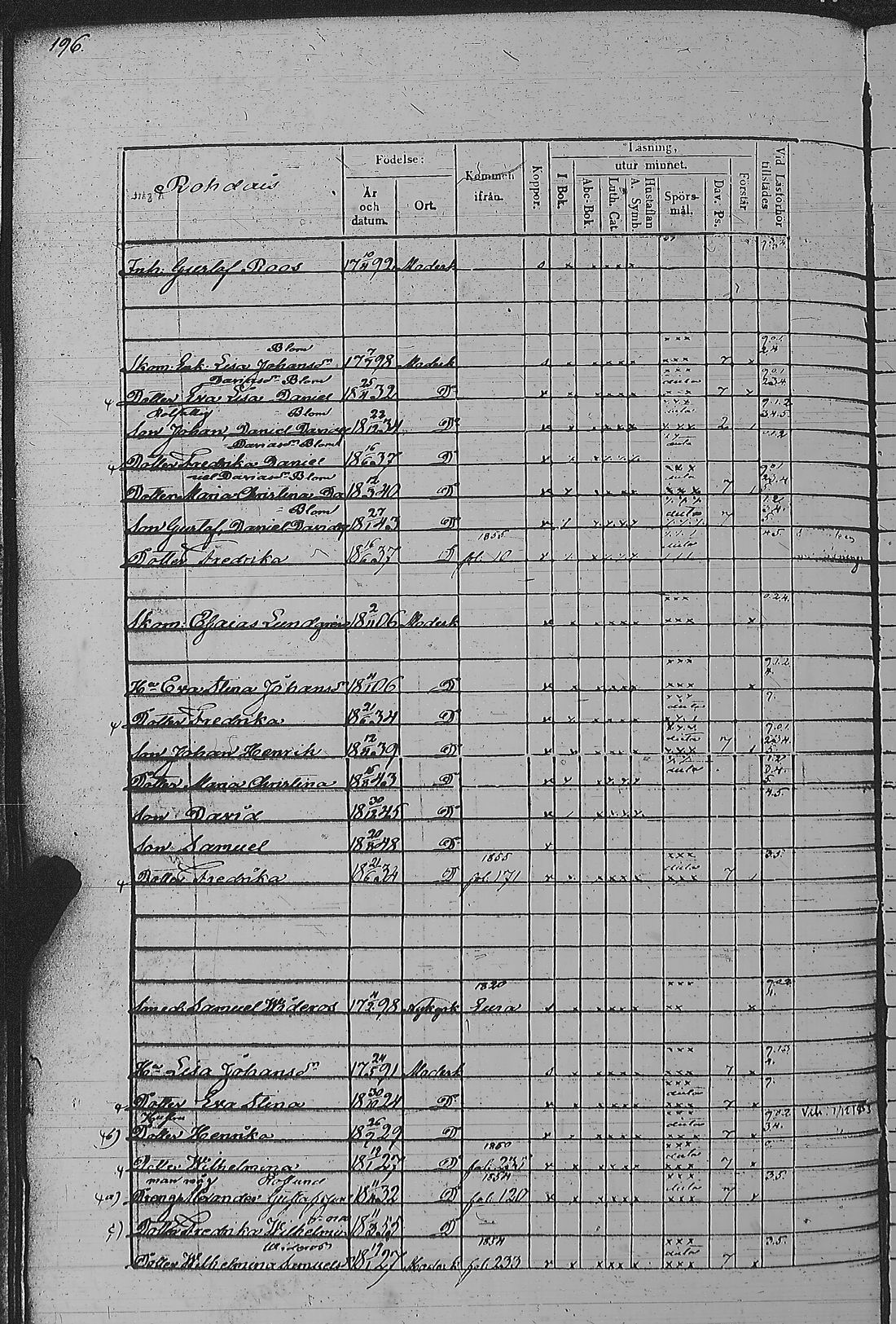 [ ../kirjat/Kirkonkirjat/pyharanta/rippikirja_1849-1855_jk61/kuvat/396.jpg ]