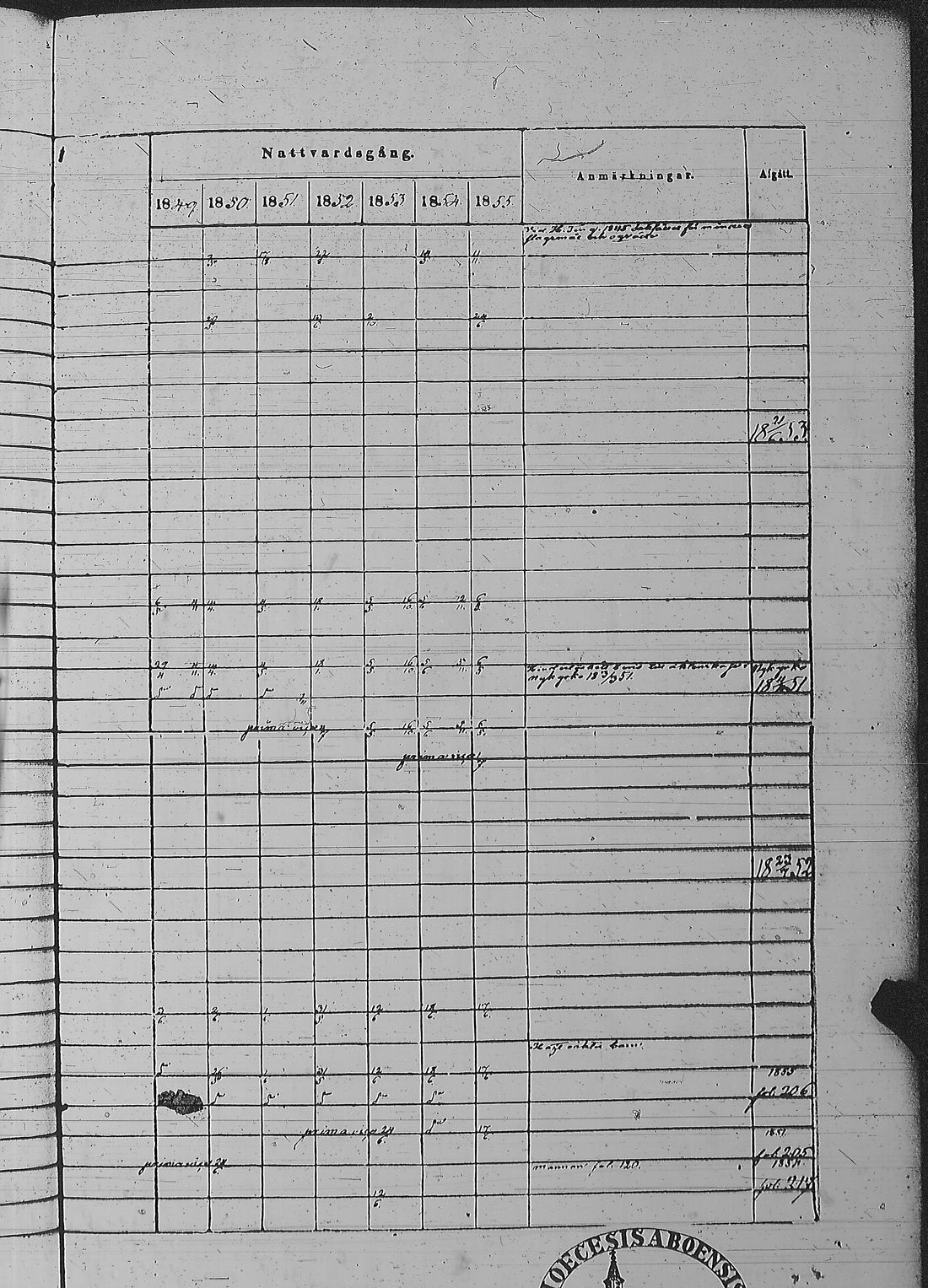 [ ../kirjat/Kirkonkirjat/pyharanta/rippikirja_1849-1855_jk61/kuvat/423.jpg ]