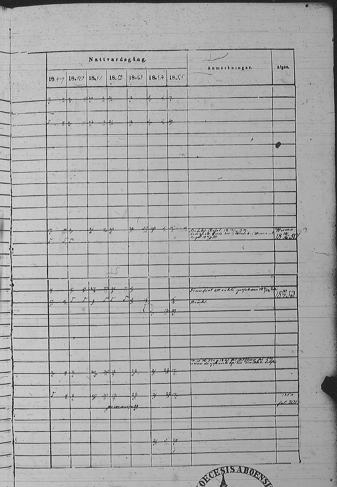 [ ../kirjat/Kirkonkirjat/pyharanta/rippikirja_1849-1855_jk61/kuvat/431.jpg ]
