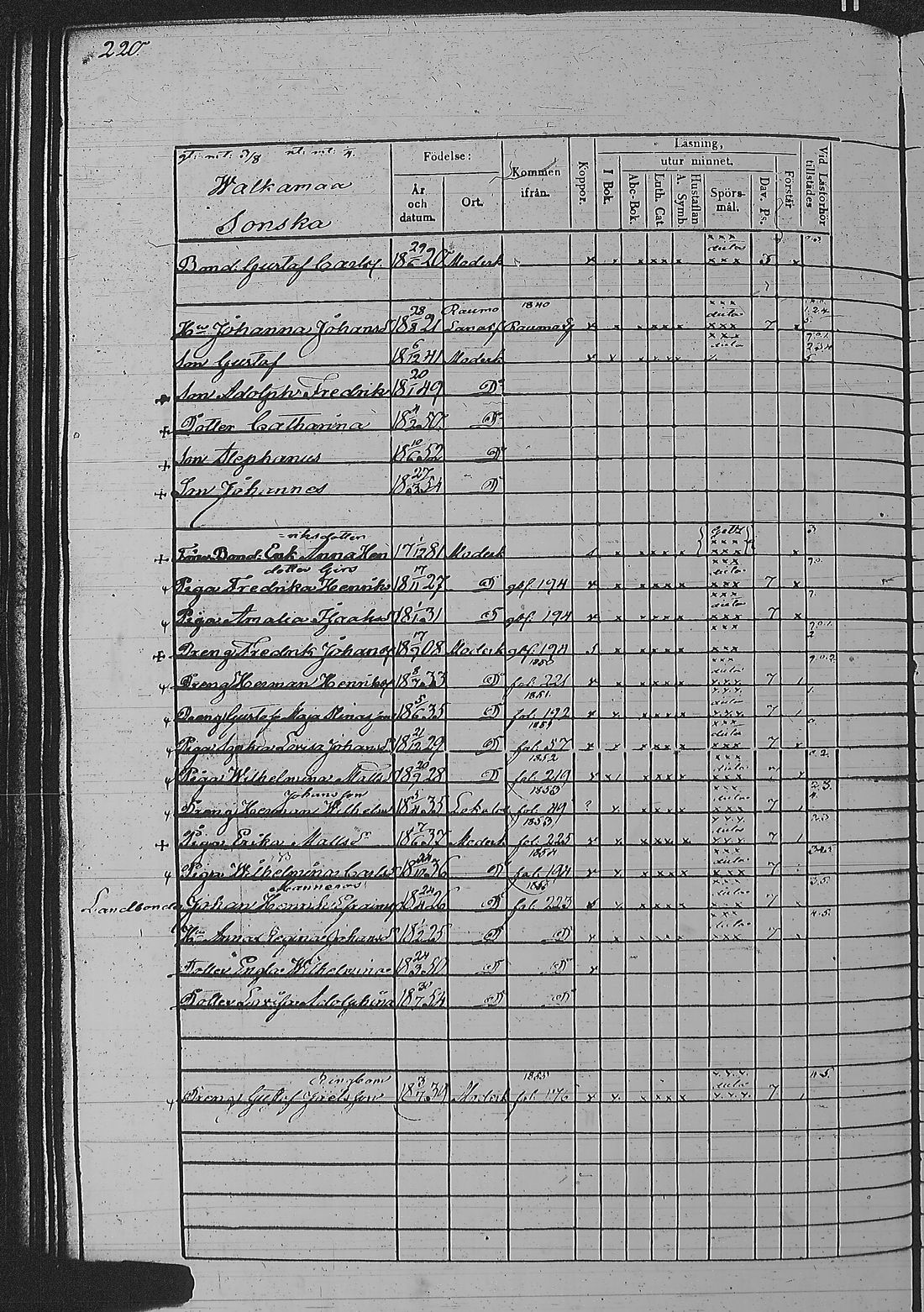 [ ../kirjat/Kirkonkirjat/pyharanta/rippikirja_1849-1855_jk61/kuvat/444.jpg ]
