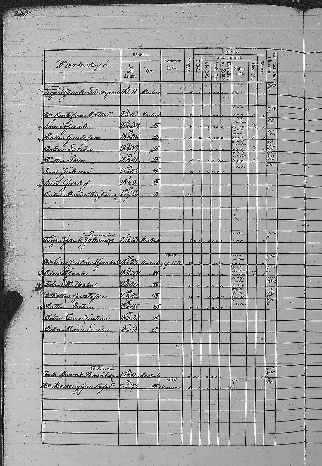 [ ../kirjat/Kirkonkirjat/pyharanta/rippikirja_1849-1855_jk61/kuvat/484.jpg ]