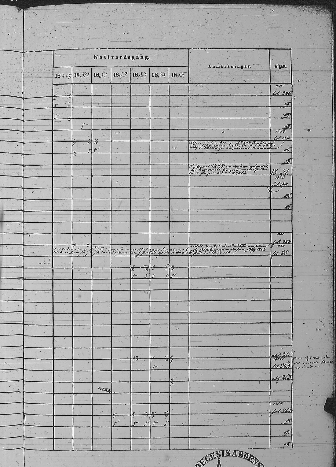 [ ../kirjat/Kirkonkirjat/pyharanta/rippikirja_1849-1855_jk61/kuvat/501.jpg ]