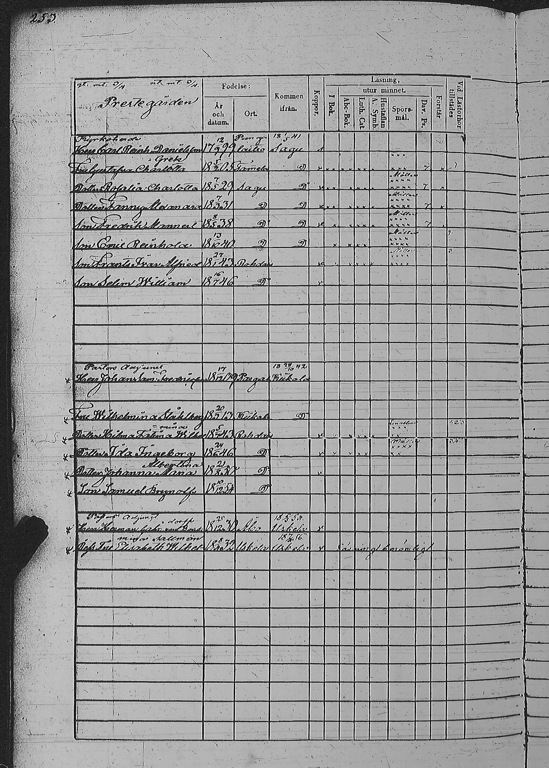 [ ../kirjat/Kirkonkirjat/pyharanta/rippikirja_1849-1855_jk61/kuvat/510.jpg ]