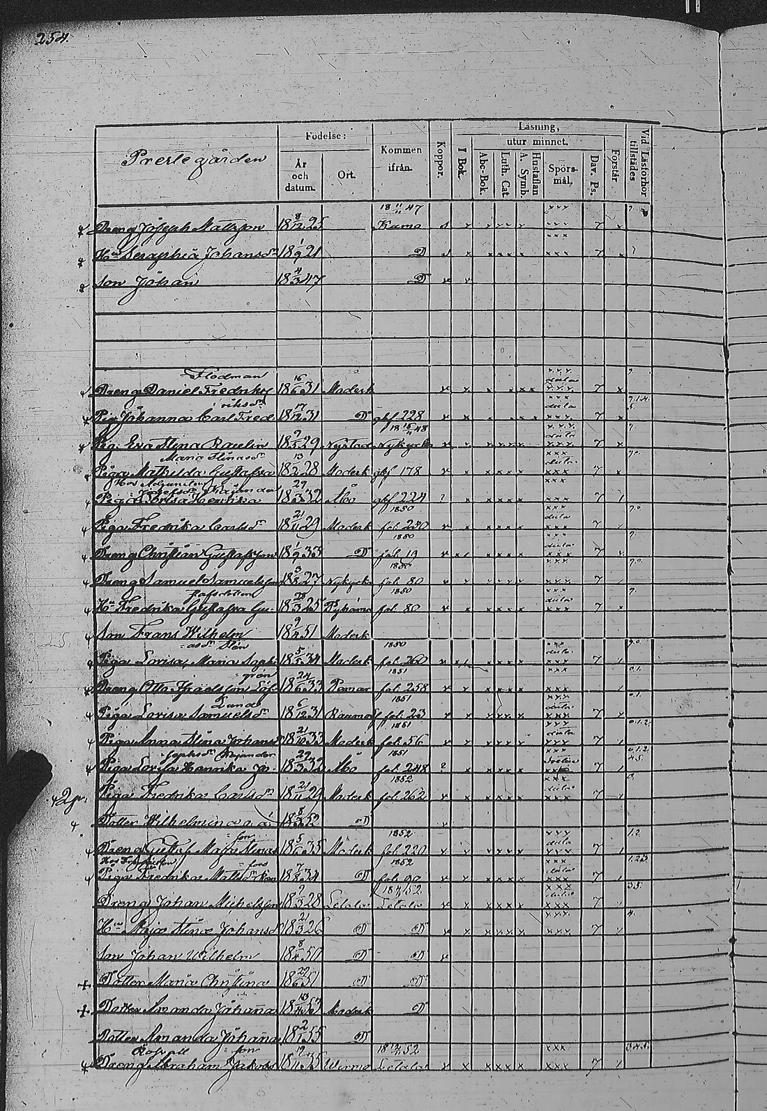 [ ../kirjat/Kirkonkirjat/pyharanta/rippikirja_1849-1855_jk61/kuvat/512.jpg ]
