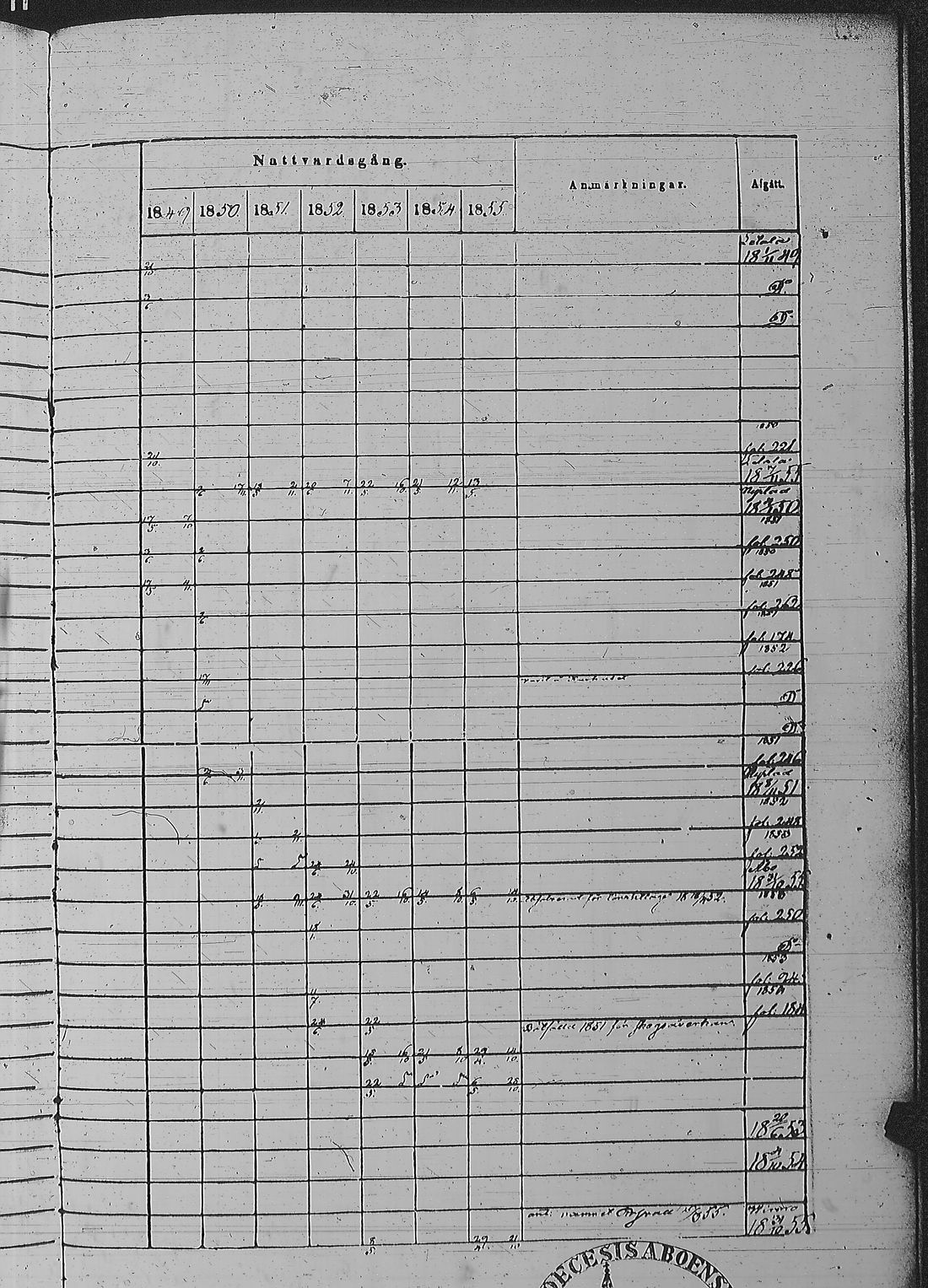 [ ../kirjat/Kirkonkirjat/pyharanta/rippikirja_1849-1855_jk61/kuvat/513.jpg ]