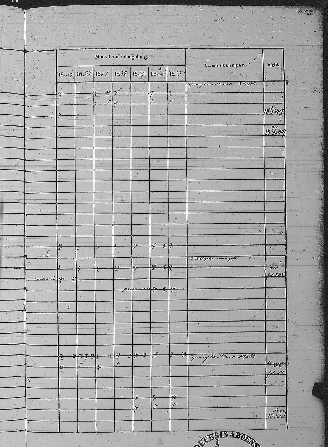 [ ../kirjat/Kirkonkirjat/pyharanta/rippikirja_1849-1855_jk61/kuvat/519.jpg ]