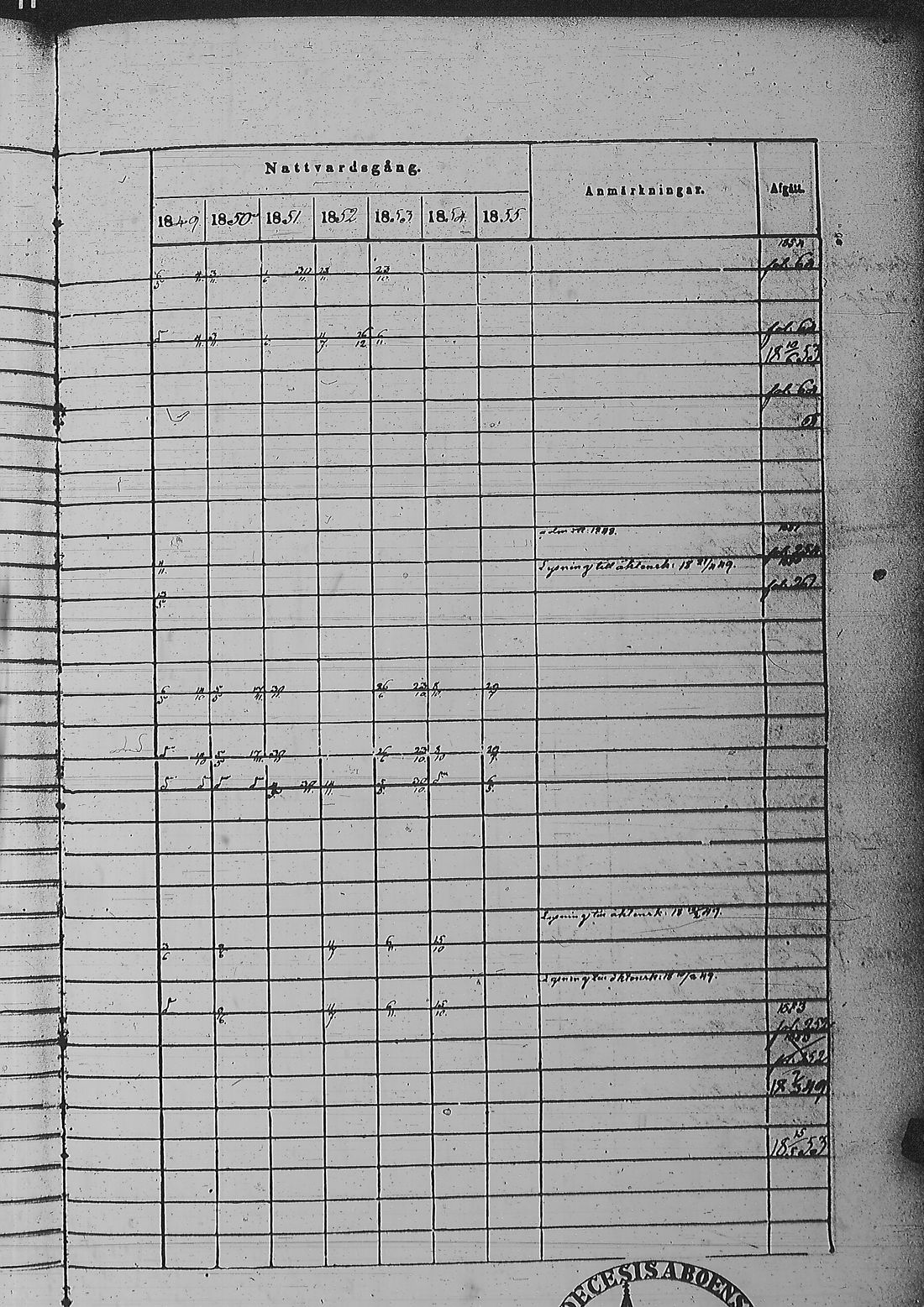 [ ../kirjat/Kirkonkirjat/pyharanta/rippikirja_1849-1855_jk61/kuvat/521.jpg ]