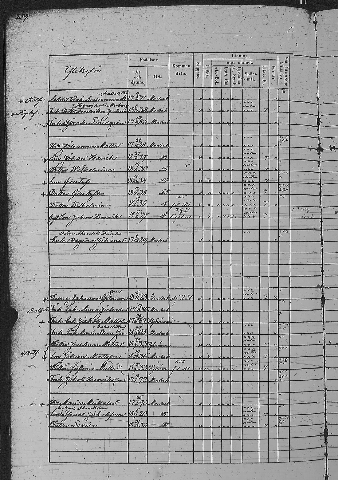 [ ../kirjat/Kirkonkirjat/pyharanta/rippikirja_1849-1855_jk61/kuvat/522.jpg ]