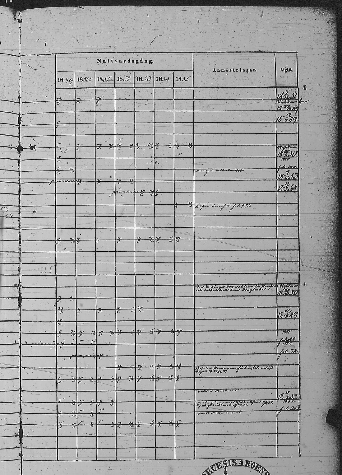 [ ../kirjat/Kirkonkirjat/pyharanta/rippikirja_1849-1855_jk61/kuvat/523.jpg ]