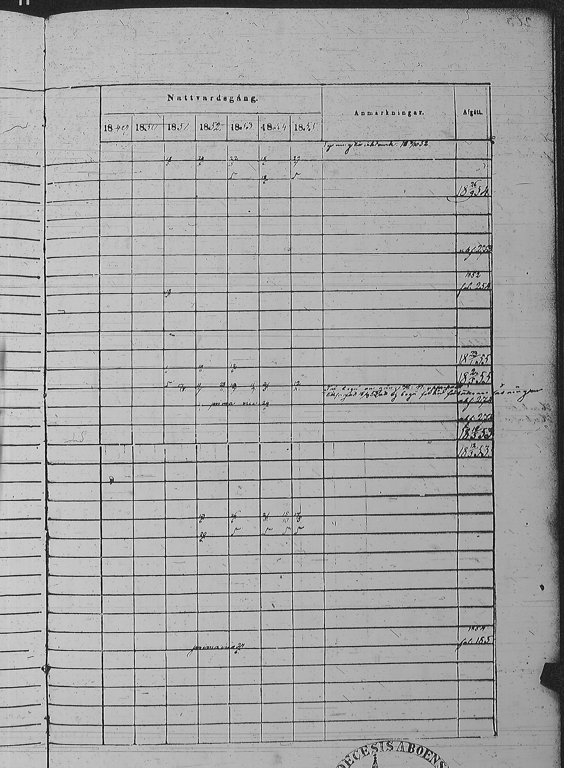[ ../kirjat/Kirkonkirjat/pyharanta/rippikirja_1849-1855_jk61/kuvat/529.jpg ]