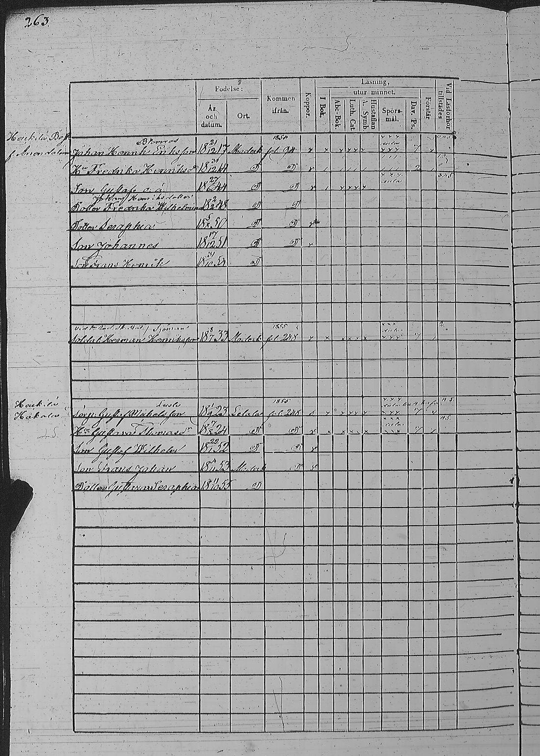 [ ../kirjat/Kirkonkirjat/pyharanta/rippikirja_1849-1855_jk61/kuvat/530.jpg ]