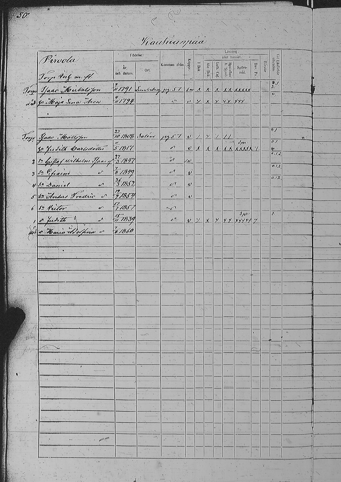 [ ../kirjat/Kirkonkirjat/pyharanta/rippikirja_1856-1862_jk61/kuvat/103.jpg ]