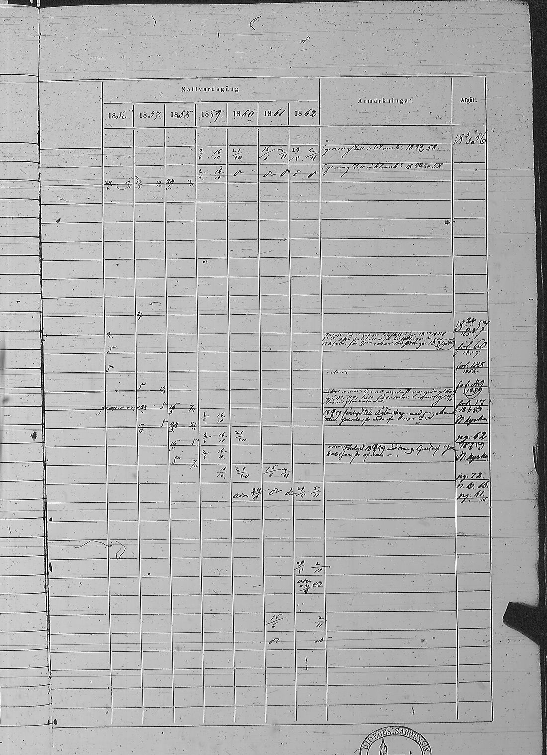 [ ../kirjat/Kirkonkirjat/pyharanta/rippikirja_1856-1862_jk61/kuvat/106.jpg ]