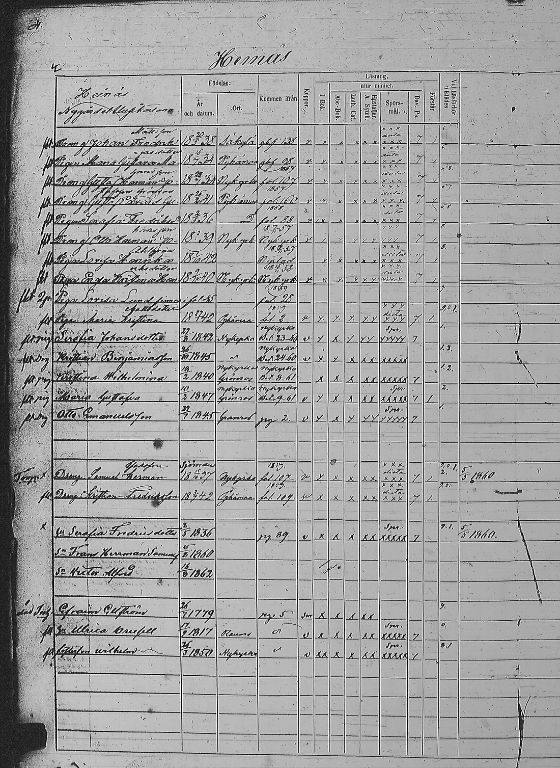 [ ../kirjat/Kirkonkirjat/pyharanta/rippikirja_1856-1862_jk61/kuvat/11.jpg ]