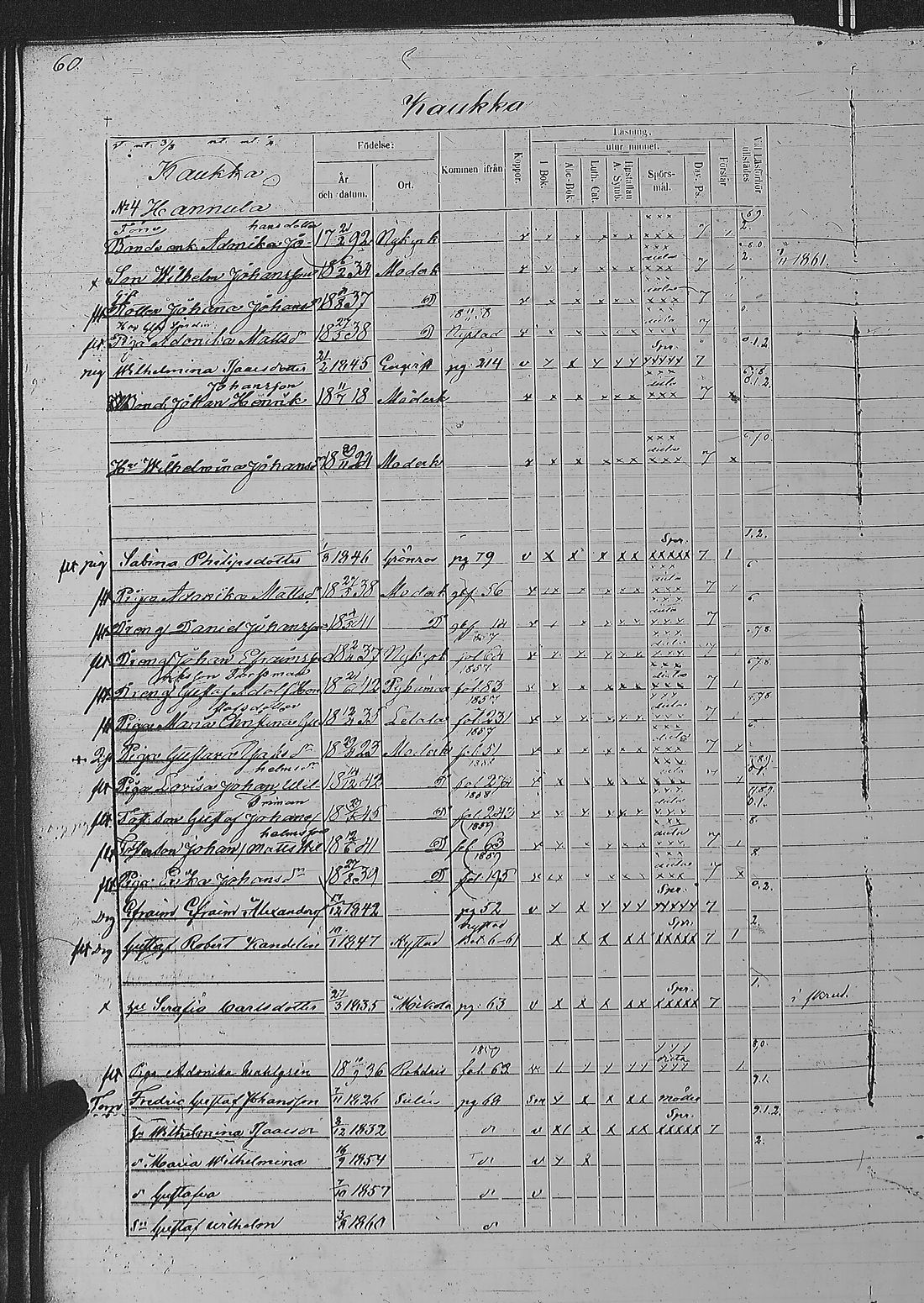 [ ../kirjat/Kirkonkirjat/pyharanta/rippikirja_1856-1862_jk61/kuvat/123.jpg ]