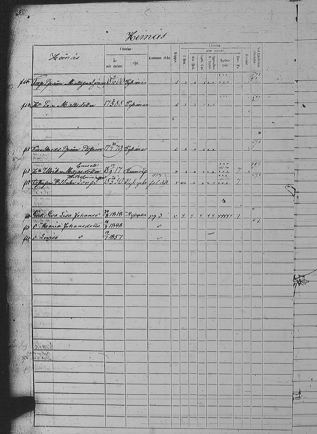 [ ../kirjat/Kirkonkirjat/pyharanta/rippikirja_1856-1862_jk61/kuvat/13.jpg ]