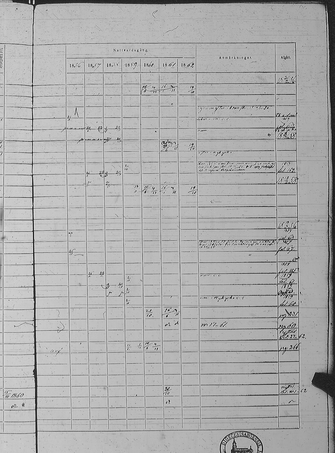 [ ../kirjat/Kirkonkirjat/pyharanta/rippikirja_1856-1862_jk61/kuvat/130.jpg ]