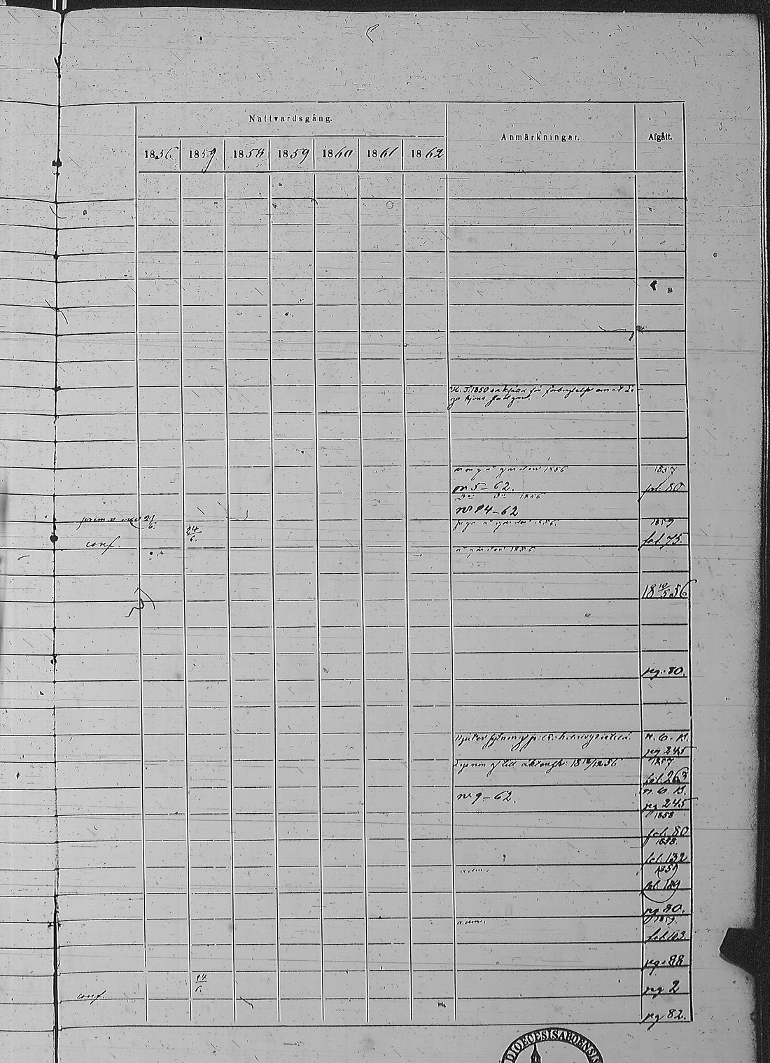 [ ../kirjat/Kirkonkirjat/pyharanta/rippikirja_1856-1862_jk61/kuvat/160.jpg ]