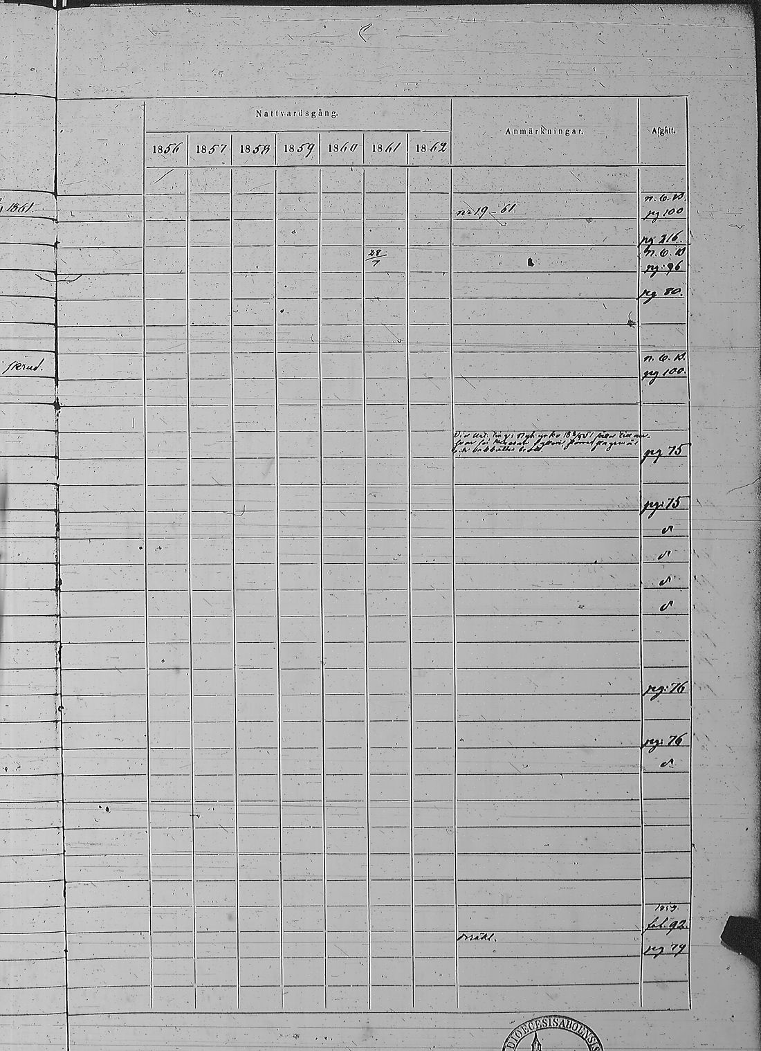 [ ../kirjat/Kirkonkirjat/pyharanta/rippikirja_1856-1862_jk61/kuvat/168.jpg ]