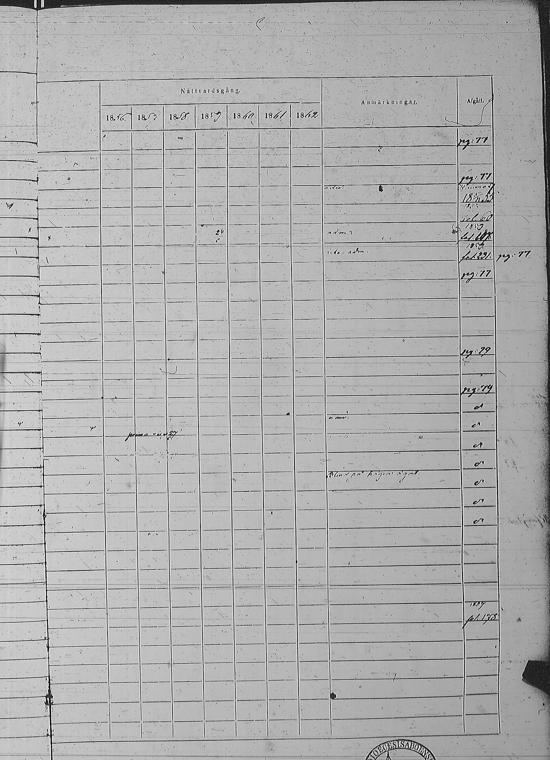[ ../kirjat/Kirkonkirjat/pyharanta/rippikirja_1856-1862_jk61/kuvat/170.jpg ]