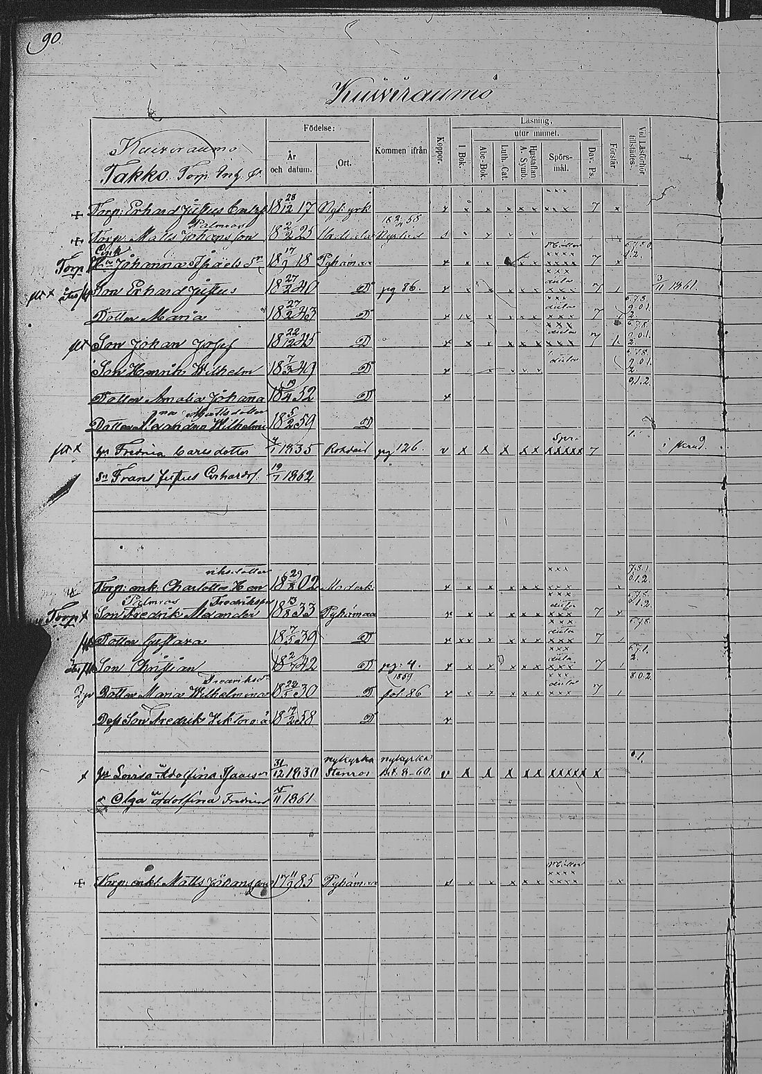 [ ../kirjat/Kirkonkirjat/pyharanta/rippikirja_1856-1862_jk61/kuvat/183.jpg ]