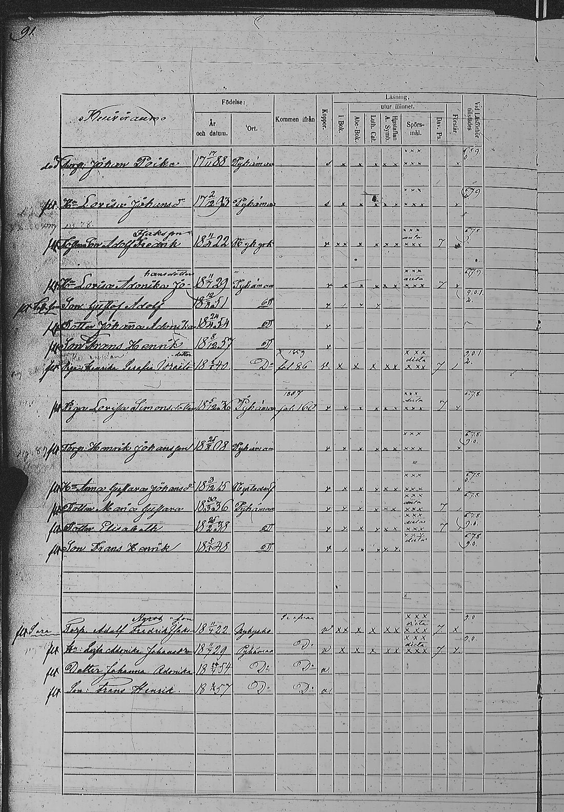 [ ../kirjat/Kirkonkirjat/pyharanta/rippikirja_1856-1862_jk61/kuvat/185.jpg ]