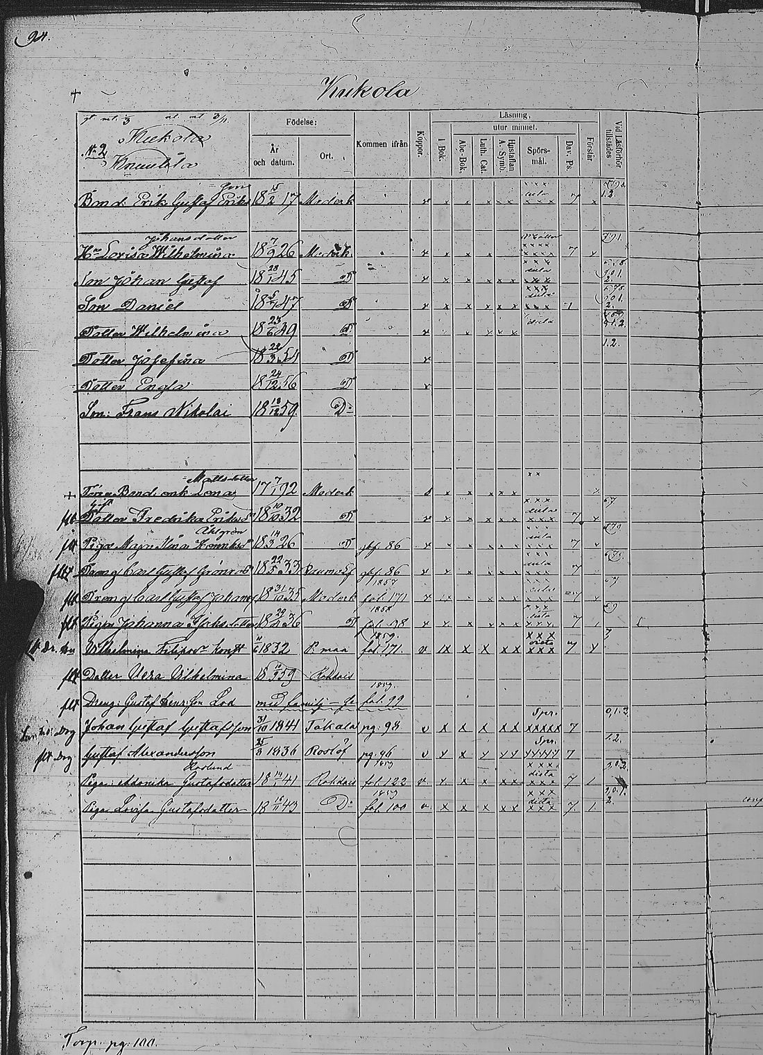 [ ../kirjat/Kirkonkirjat/pyharanta/rippikirja_1856-1862_jk61/kuvat/191.jpg ]