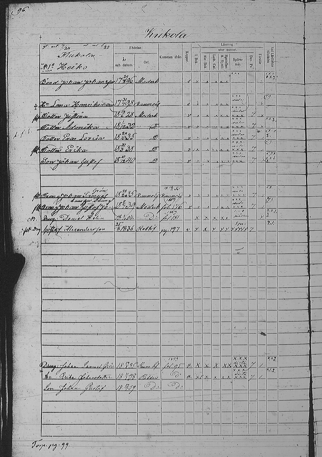 [ ../kirjat/Kirkonkirjat/pyharanta/rippikirja_1856-1862_jk61/kuvat/195.jpg ]