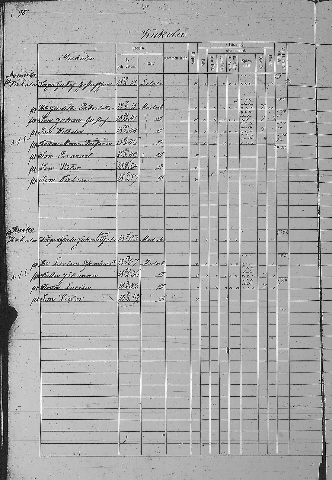 [ ../kirjat/Kirkonkirjat/pyharanta/rippikirja_1856-1862_jk61/kuvat/199.jpg ]