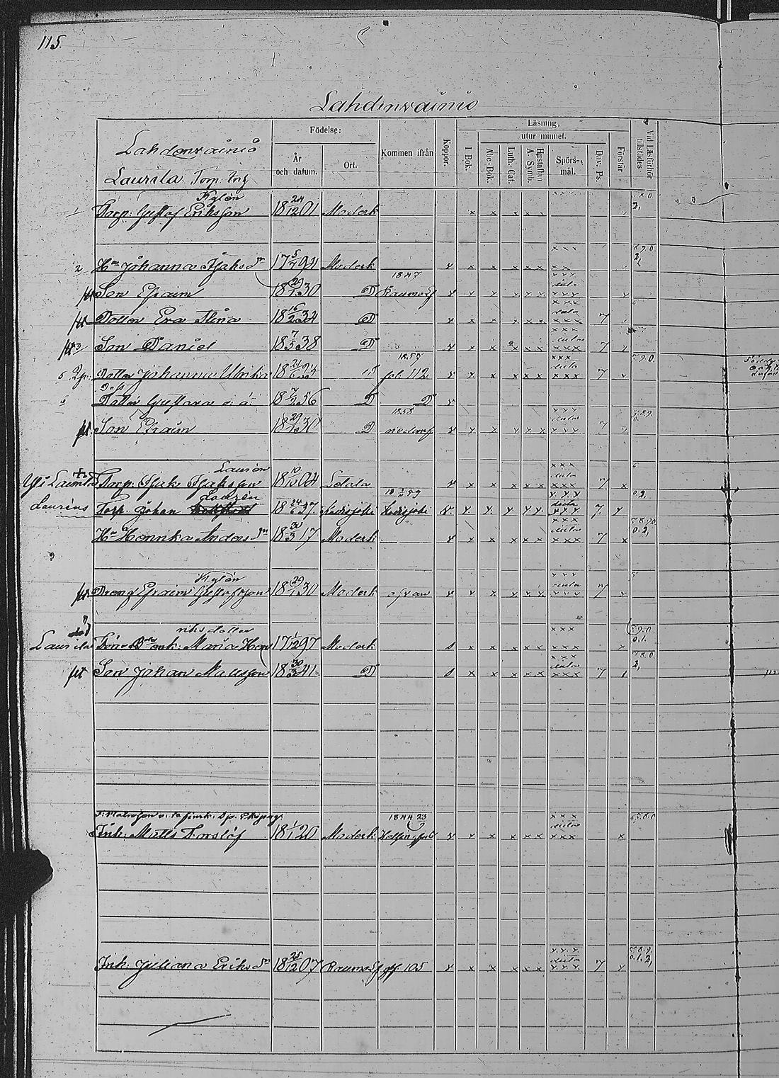 [ ../kirjat/Kirkonkirjat/pyharanta/rippikirja_1856-1862_jk61/kuvat/233.jpg ]