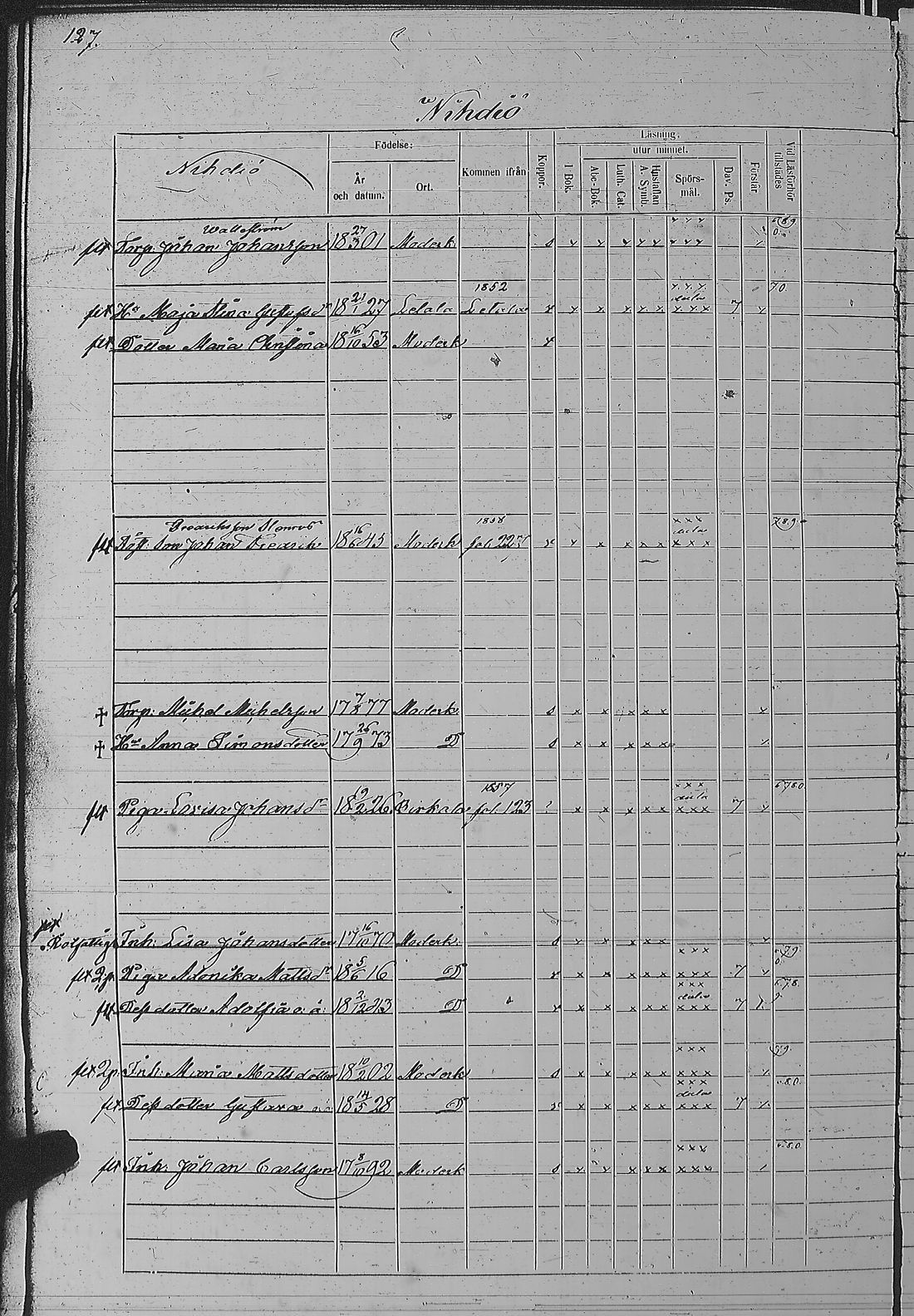 [ ../kirjat/Kirkonkirjat/pyharanta/rippikirja_1856-1862_jk61/kuvat/257.jpg ]