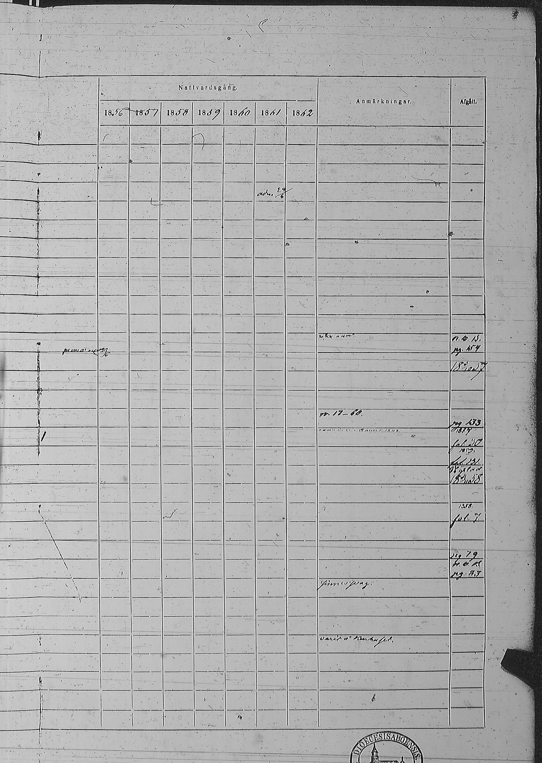 [ ../kirjat/Kirkonkirjat/pyharanta/rippikirja_1856-1862_jk61/kuvat/268.jpg ]