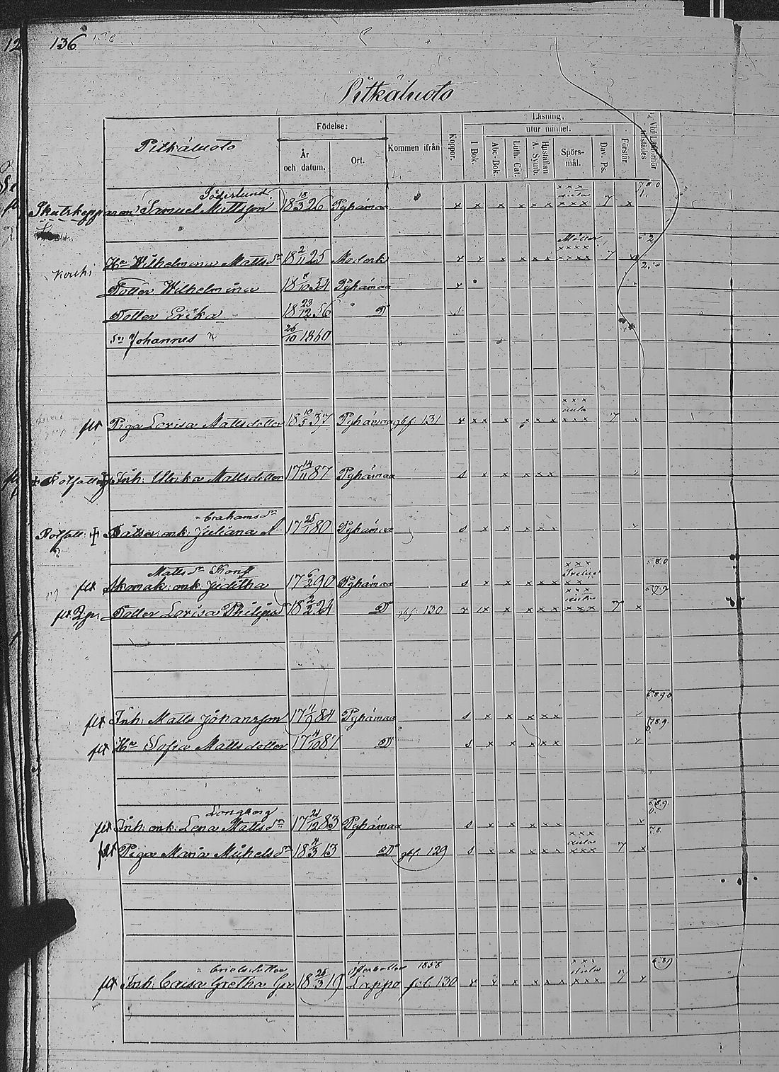 [ ../kirjat/Kirkonkirjat/pyharanta/rippikirja_1856-1862_jk61/kuvat/275.jpg ]