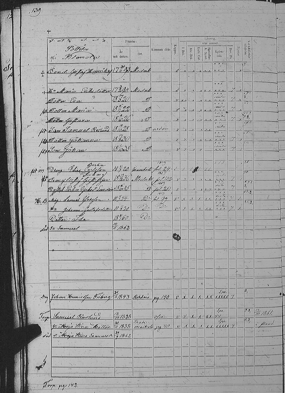 [ ../kirjat/Kirkonkirjat/pyharanta/rippikirja_1856-1862_jk61/kuvat/281.jpg ]