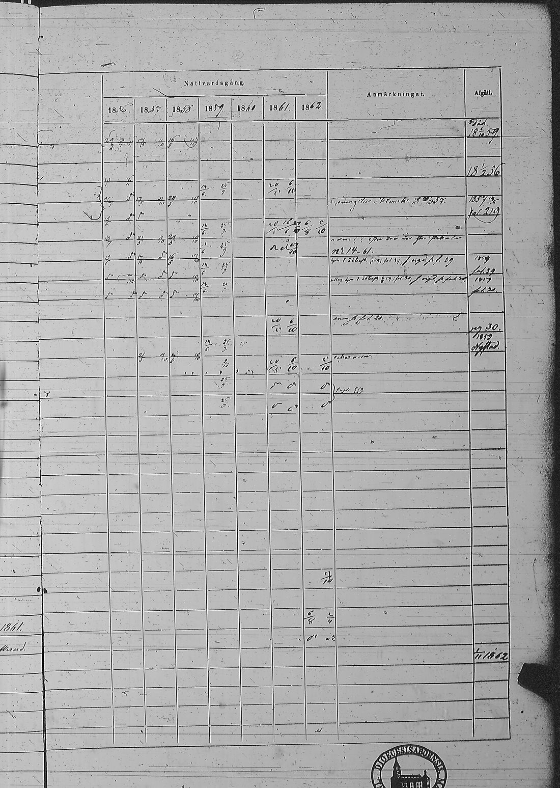 [ ../kirjat/Kirkonkirjat/pyharanta/rippikirja_1856-1862_jk61/kuvat/282.jpg ]