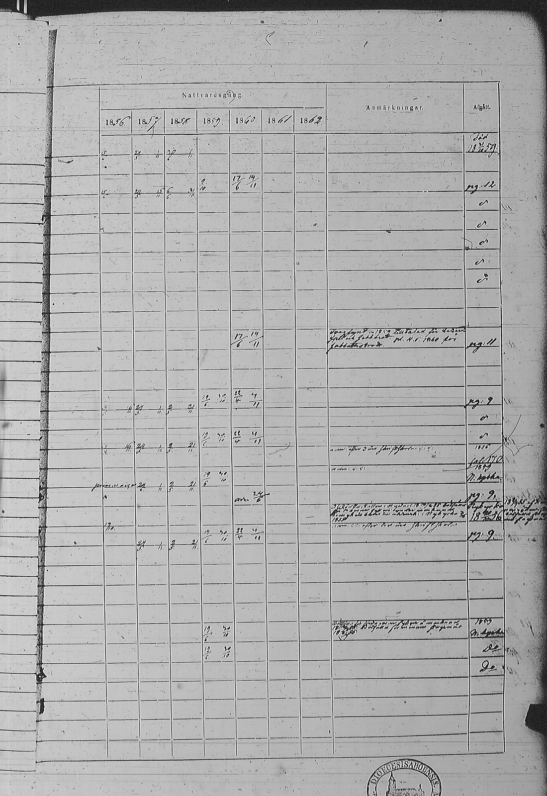 [ ../kirjat/Kirkonkirjat/pyharanta/rippikirja_1856-1862_jk61/kuvat/30.jpg ]