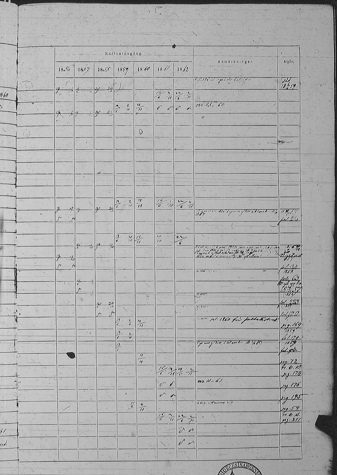 [ ../kirjat/Kirkonkirjat/pyharanta/rippikirja_1856-1862_jk61/kuvat/346.jpg ]