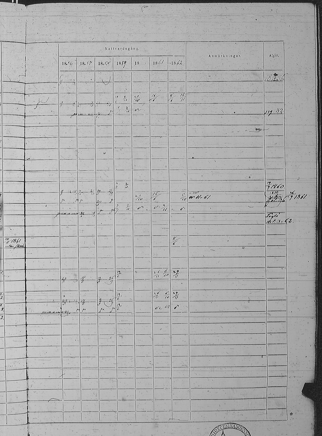 [ ../kirjat/Kirkonkirjat/pyharanta/rippikirja_1856-1862_jk61/kuvat/356.jpg ]