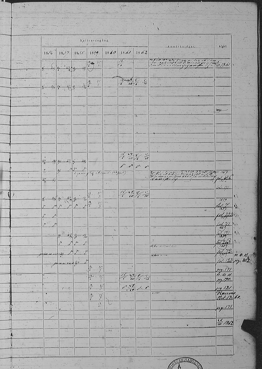 [ ../kirjat/Kirkonkirjat/pyharanta/rippikirja_1856-1862_jk61/kuvat/360.jpg ]