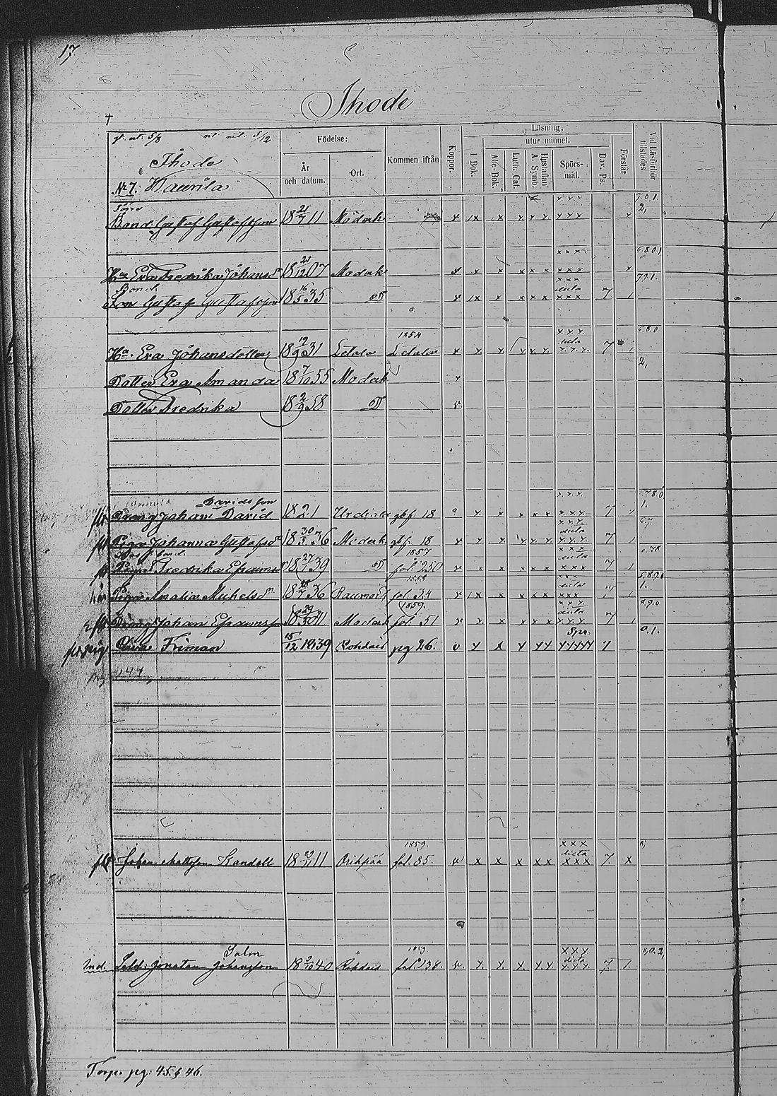[ ../kirjat/Kirkonkirjat/pyharanta/rippikirja_1856-1862_jk61/kuvat/37.jpg ]