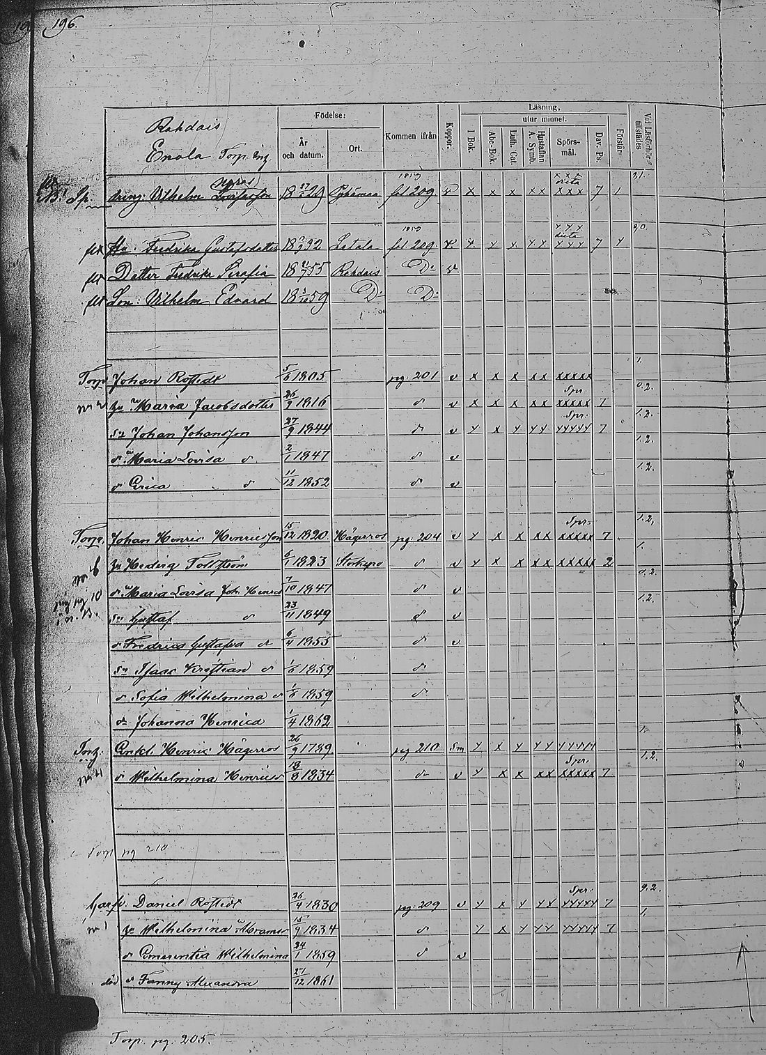 [ ../kirjat/Kirkonkirjat/pyharanta/rippikirja_1856-1862_jk61/kuvat/395.jpg ]
