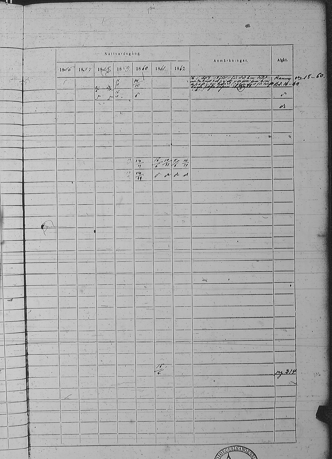 [ ../kirjat/Kirkonkirjat/pyharanta/rippikirja_1856-1862_jk61/kuvat/404.jpg ]