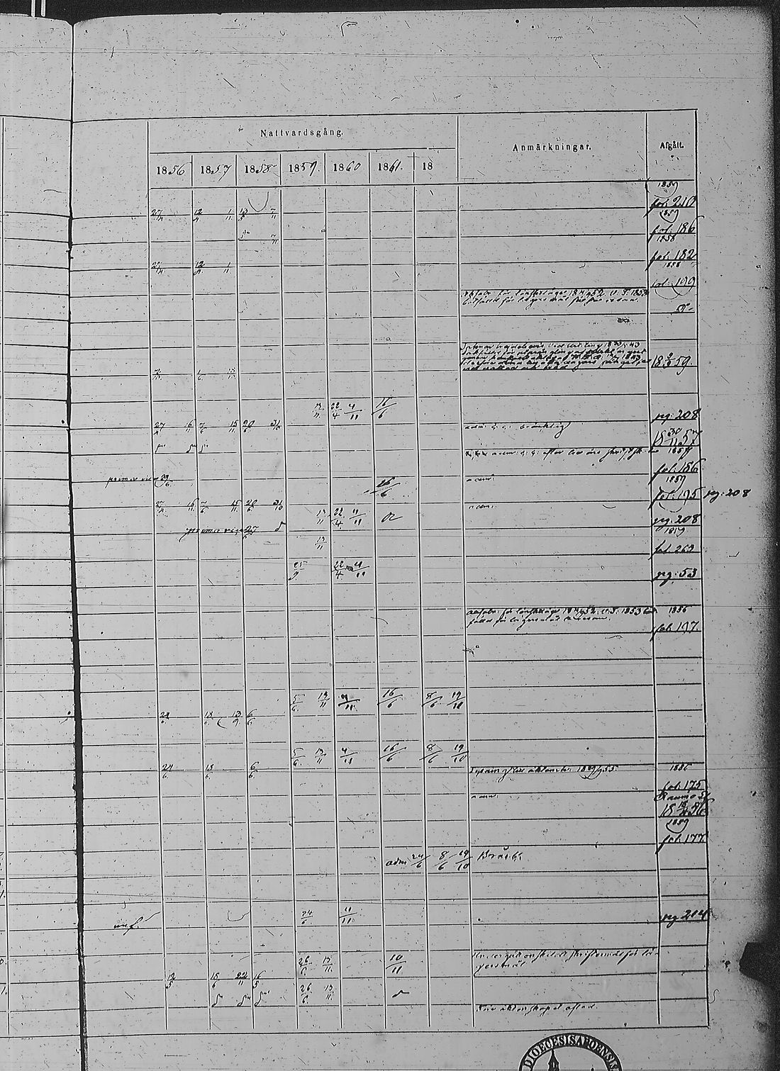 [ ../kirjat/Kirkonkirjat/pyharanta/rippikirja_1856-1862_jk61/kuvat/418.jpg ]
