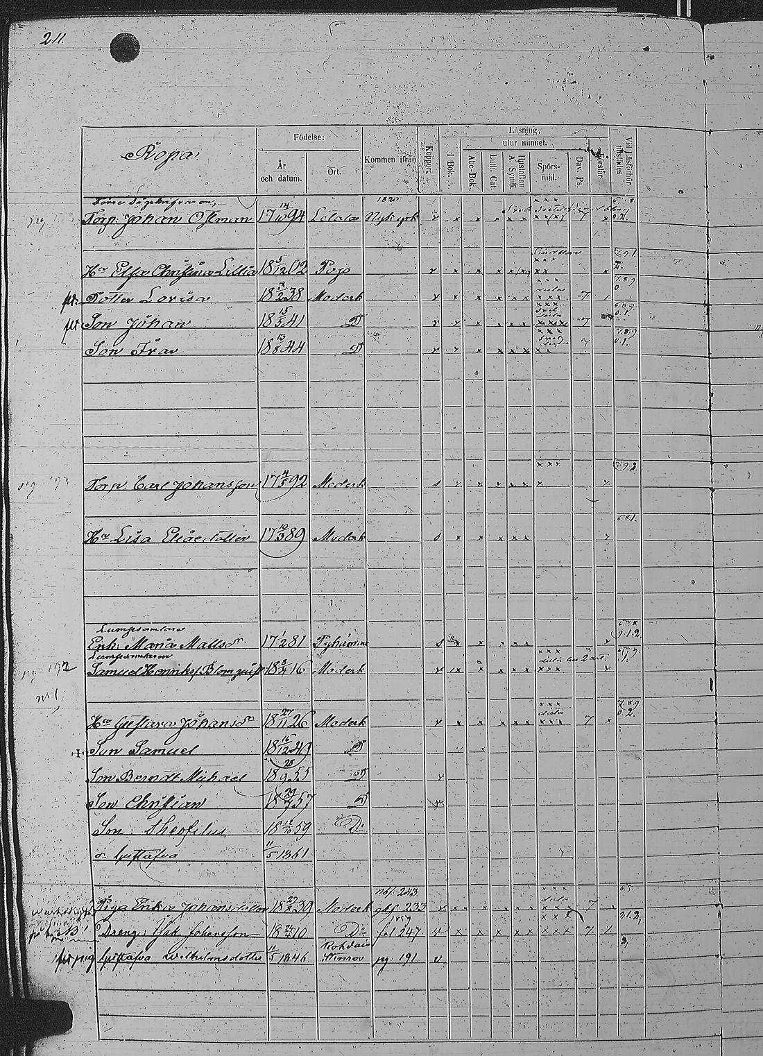 [ ../kirjat/Kirkonkirjat/pyharanta/rippikirja_1856-1862_jk61/kuvat/425.jpg ]
