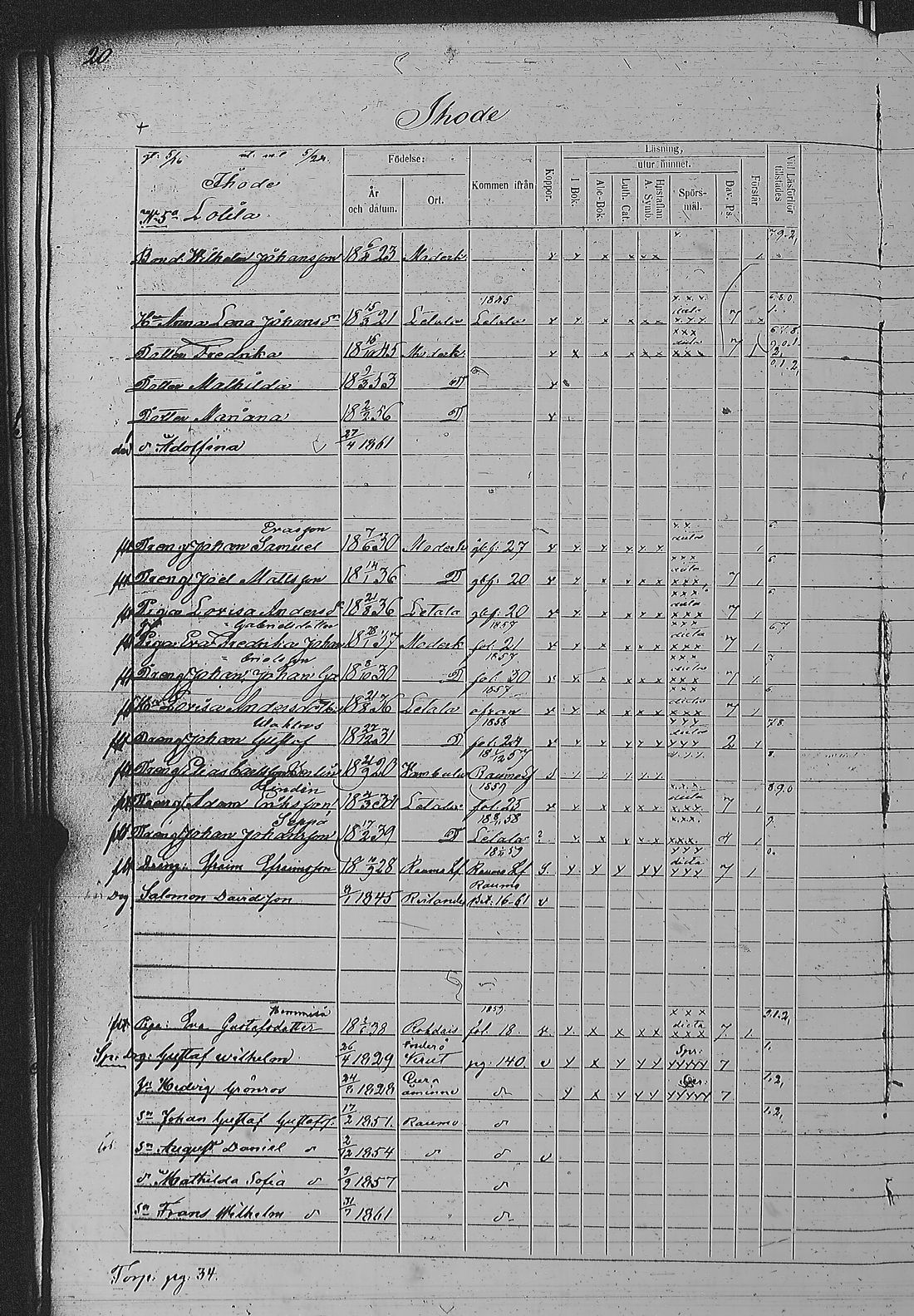 [ ../kirjat/Kirkonkirjat/pyharanta/rippikirja_1856-1862_jk61/kuvat/43.jpg ]