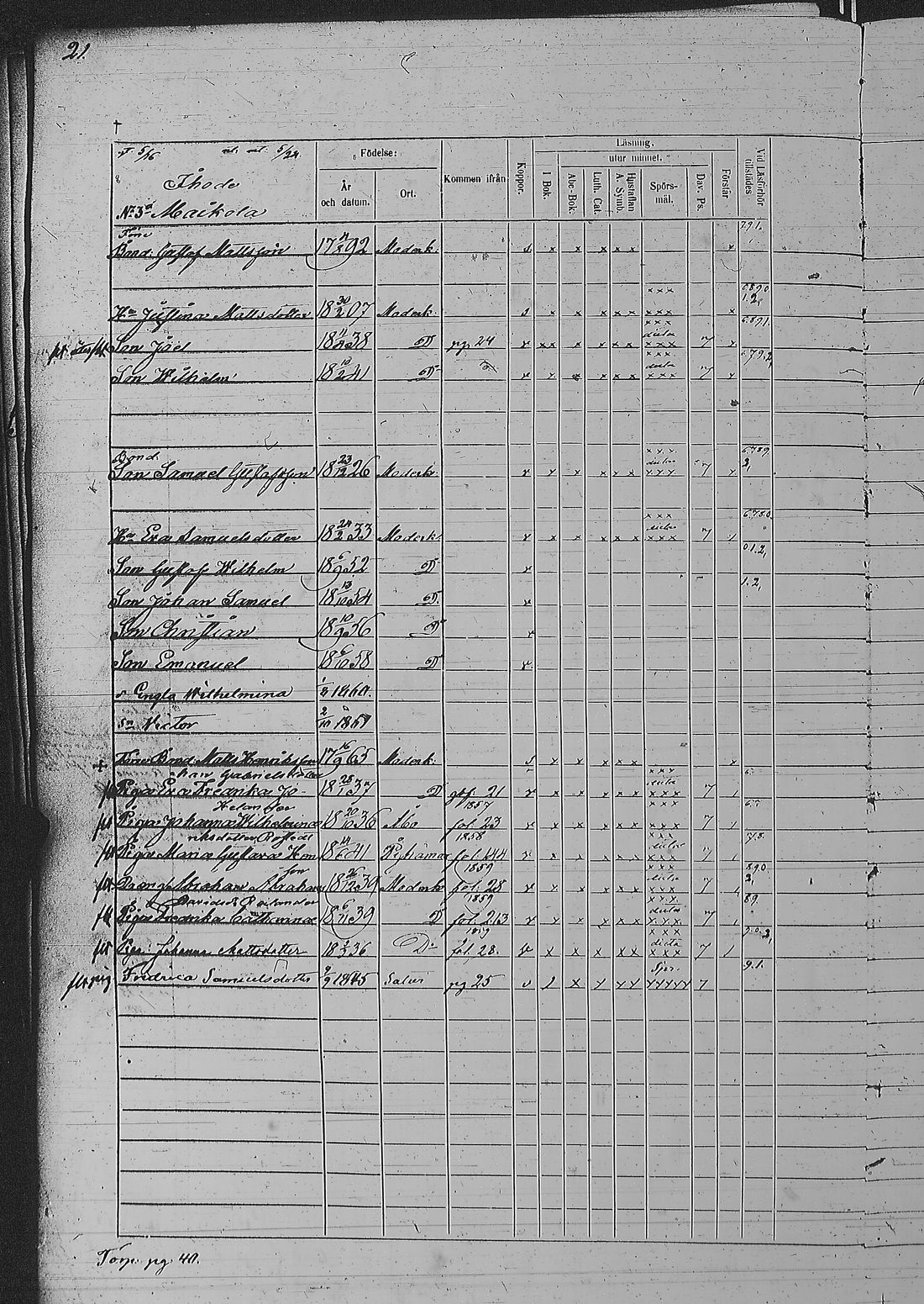 [ ../kirjat/Kirkonkirjat/pyharanta/rippikirja_1856-1862_jk61/kuvat/45.jpg ]
