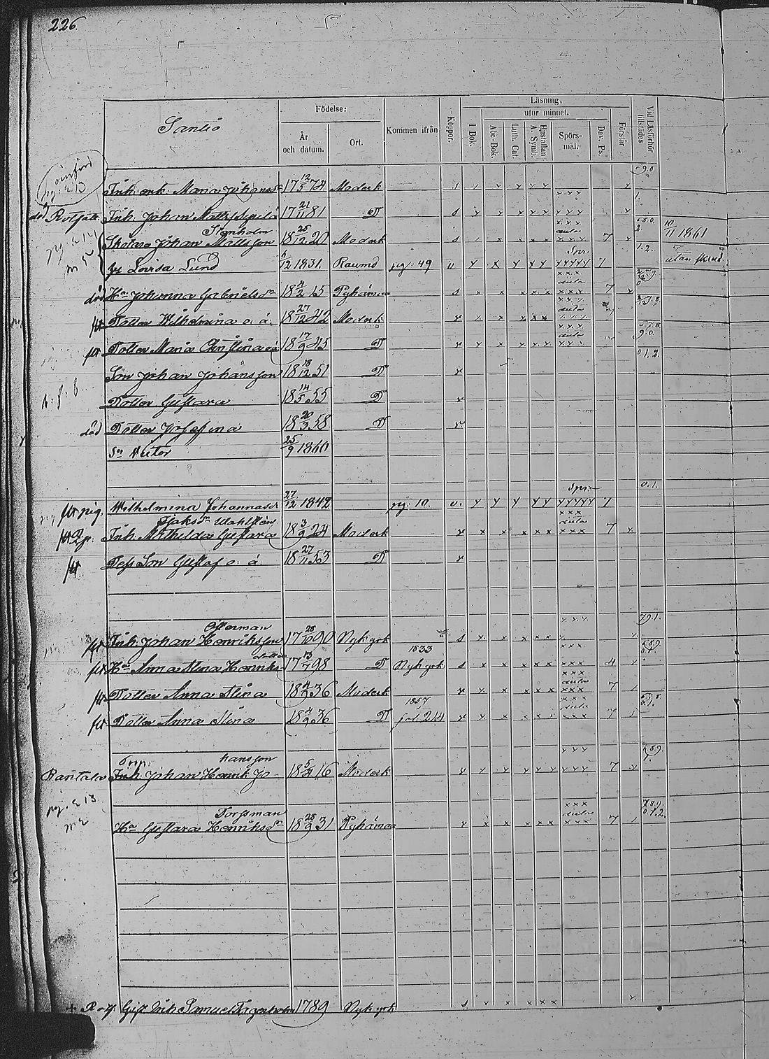 [ ../kirjat/Kirkonkirjat/pyharanta/rippikirja_1856-1862_jk61/kuvat/455.jpg ]