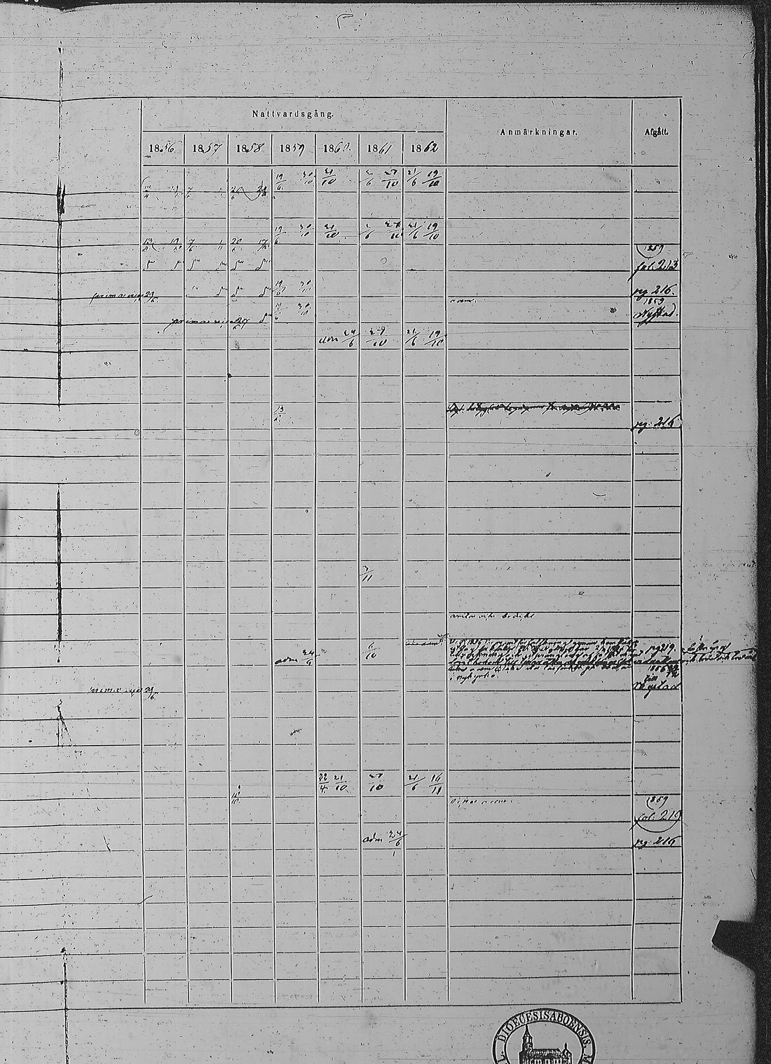 [ ../kirjat/Kirkonkirjat/pyharanta/rippikirja_1856-1862_jk61/kuvat/460.jpg ]